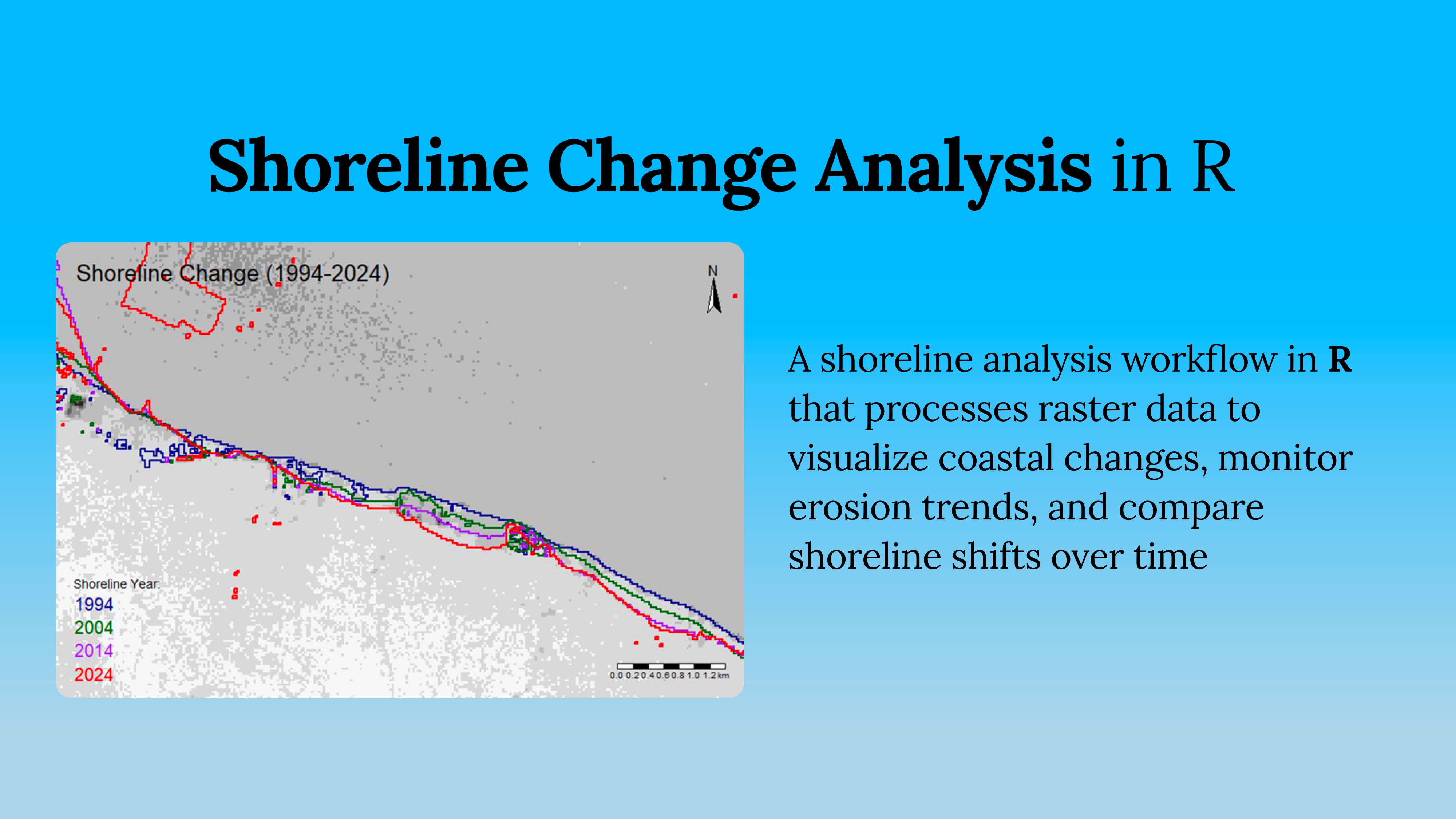 Shoreline Change Analysis